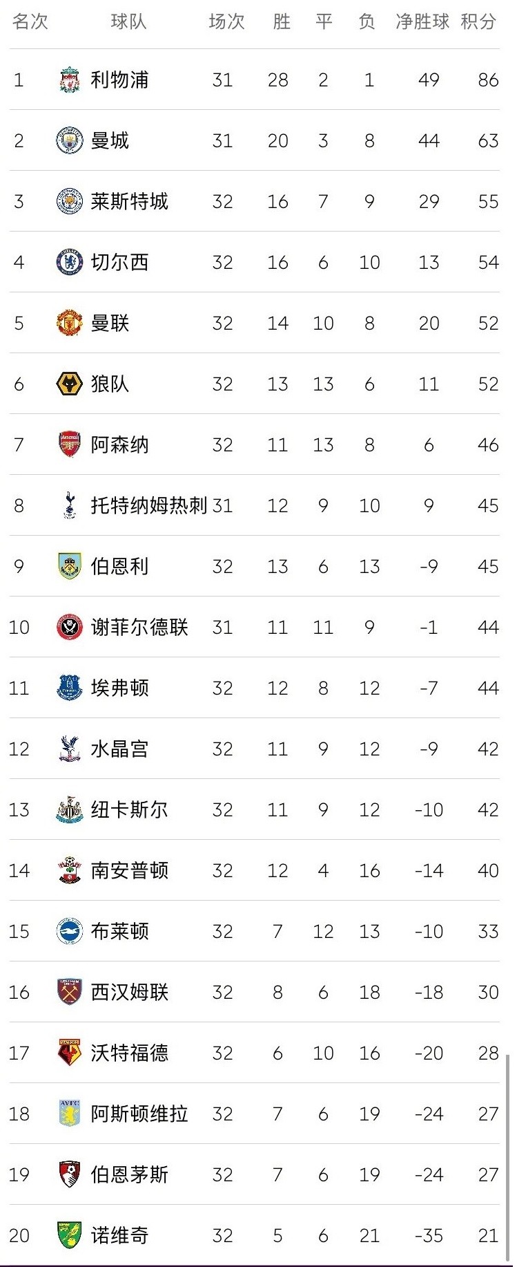 莱斯特城主场狂胜闪击欧战区积分榜登榜首的简单介绍